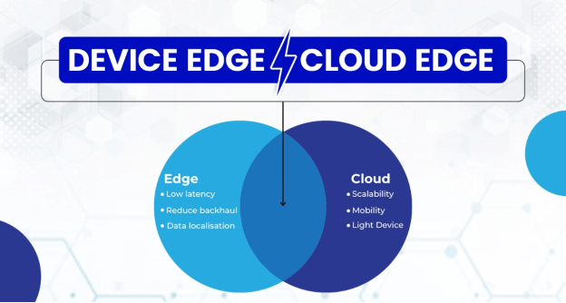 Edge Computing Explained: Bridging the Gap by Amarnath Immadisetty